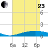 Bay Gardene tide chart for Saturday, May 23, 2026