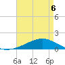 Bay Gardene tide chart for Wednesday, May 6, 2026