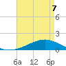 Bay Gardene tide chart for Thursday, May 7, 2026