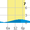Bay Gardene tide chart for Sunday, June 7, 2026