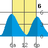 Millside RR. bridge tide chart for Saturday, March 6, 2021