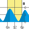 Millside RR. bridge tide chart for Monday, March 8, 2021