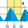 Millside RR. bridge tide chart for Tuesday, March 9, 2021
