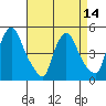 Millside RR. bridge tide chart for Wednesday, April 14, 2021