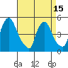 Millside RR. bridge tide chart for Thursday, April 15, 2021
