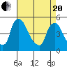 Millside RR. bridge tide chart for Tuesday, April 20, 2021