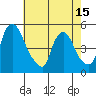 Millside RR. bridge tide chart for Saturday, May 15, 2021