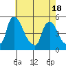 Millside RR. bridge tide chart for Tuesday, May 18, 2021