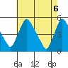 Millside RR. bridge tide chart for Thursday, May 6, 2021