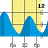 Millside RR. bridge tide chart for Saturday, June 12, 2021