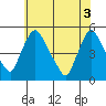Millside RR. bridge tide chart for Thursday, June 3, 2021