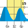 Millside RR. bridge tide chart for Thursday, July 15, 2021