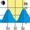Millside RR. bridge tide chart for Saturday, July 31, 2021