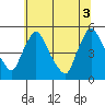 Millside RR. bridge tide chart for Saturday, July 3, 2021