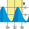 Millside RR. bridge tide chart for Thursday, September 9, 2021