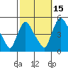 Millside RR. bridge tide chart for Friday, October 15, 2021