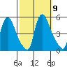 Millside RR. bridge tide chart for Saturday, October 9, 2021