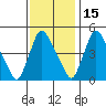 Millside RR. bridge tide chart for Monday, November 15, 2021