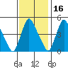 Millside RR. bridge tide chart for Tuesday, November 16, 2021