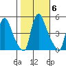 Millside RR. bridge tide chart for Saturday, November 6, 2021