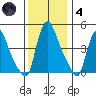 Millside RR. bridge tide chart for Saturday, December 4, 2021