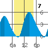 Millside RR. bridge tide chart for Tuesday, December 7, 2021