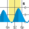 Millside RR. bridge tide chart for Thursday, January 6, 2022