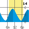 Millside RR. bridge tide chart for Monday, March 14, 2022