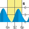 Millside RR. bridge tide chart for Sunday, March 6, 2022