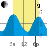 Millside RR. bridge tide chart for Saturday, April 9, 2022