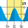 Millside RR. bridge tide chart for Sunday, May 15, 2022