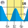 Millside RR. bridge tide chart for Monday, May 16, 2022