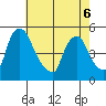 Millside RR. bridge tide chart for Friday, May 6, 2022
