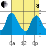 Millside RR. bridge tide chart for Sunday, May 8, 2022