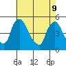Millside RR. bridge tide chart for Monday, May 9, 2022