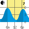 Millside RR. bridge tide chart for Tuesday, June 7, 2022