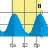 Millside RR. bridge tide chart for Wednesday, June 8, 2022