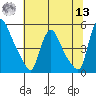 Millside RR. bridge tide chart for Wednesday, July 13, 2022