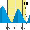 Millside RR. bridge tide chart for Friday, July 15, 2022