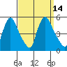 Millside RR. bridge tide chart for Wednesday, September 14, 2022