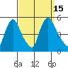 Millside RR. bridge tide chart for Thursday, September 15, 2022