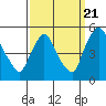 Millside RR. bridge tide chart for Wednesday, September 21, 2022