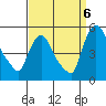Millside RR. bridge tide chart for Tuesday, September 6, 2022