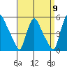 Millside RR. bridge tide chart for Friday, September 9, 2022