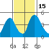 Millside RR. bridge tide chart for Tuesday, November 15, 2022