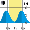 Millside RR. bridge tide chart for Saturday, January 14, 2023