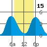 Millside RR. bridge tide chart for Sunday, January 15, 2023