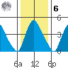 Millside RR. bridge tide chart for Friday, January 6, 2023