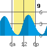 Millside RR. bridge tide chart for Thursday, February 9, 2023
