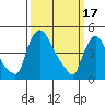 Millside RR. bridge tide chart for Friday, March 17, 2023